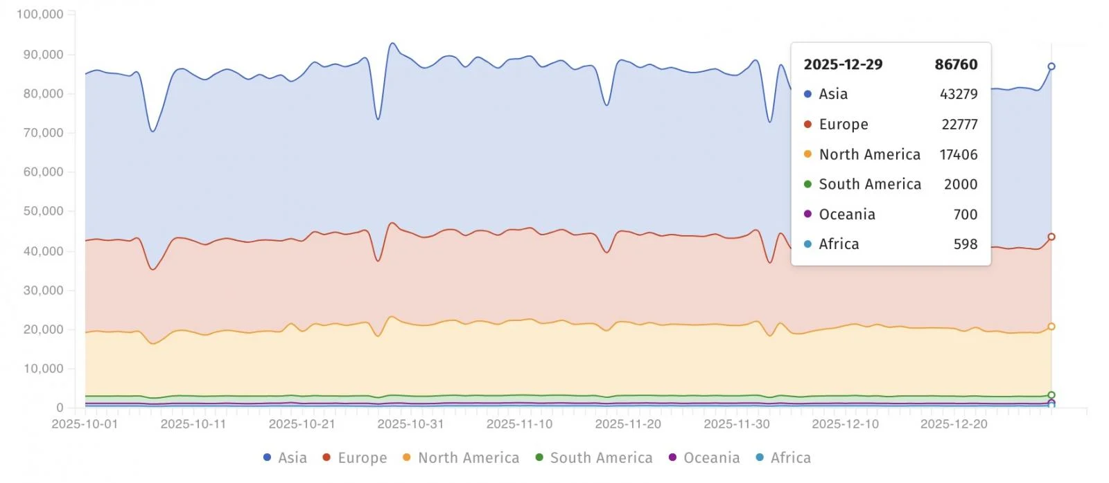 Παρουσίες MongoDB που εκτίθενται στο Διαδίκτυο